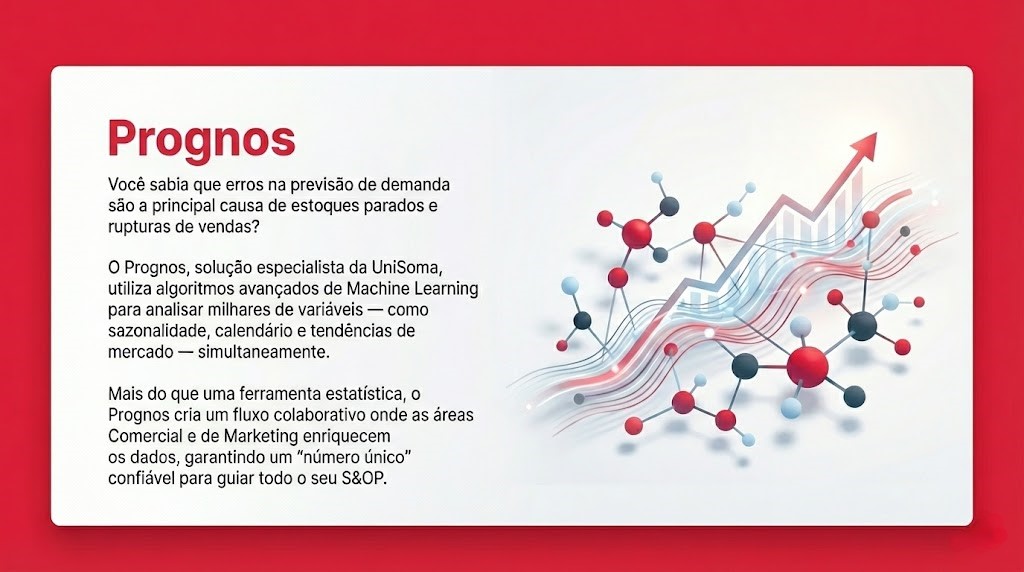 Box informativo sobre o Prognos, software de previsão de demanda da UniSoma. O texto destaca como a Inteligência Artificial e Machine Learning reduzem rupturas de estoque e erros de previsão, garantindo um número único para o processo de S&OP. Ao lado, ilustração de nós conectados representando análise de dados.