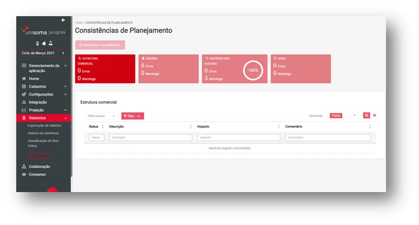 Captura de tela da sessão de relatórios do Prognos, ferramenta de previsão de demanda da UnISoma.