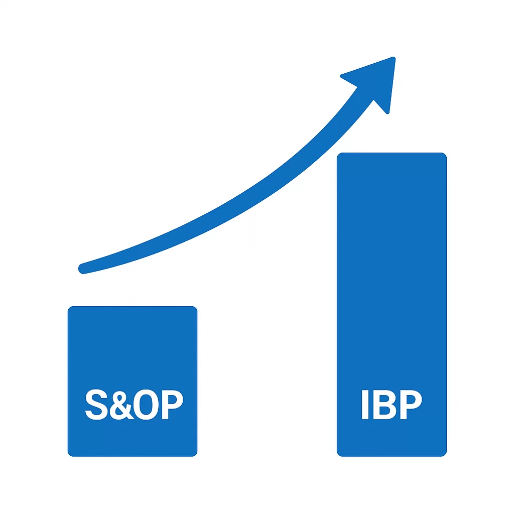 Barras representando S&OP e IBP com uma seta indicando o crescimento e a evolução do conceito.