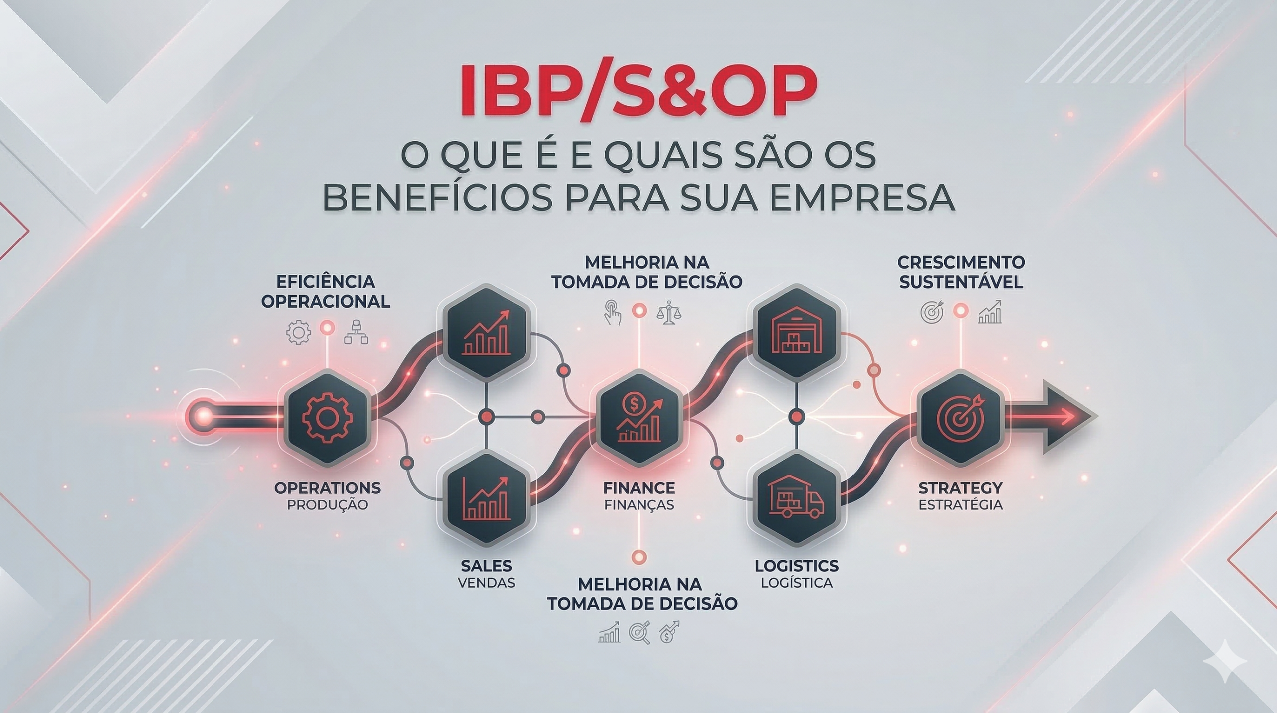 IBP/S&OP: o que é e quais são os benefícios para sua empresa